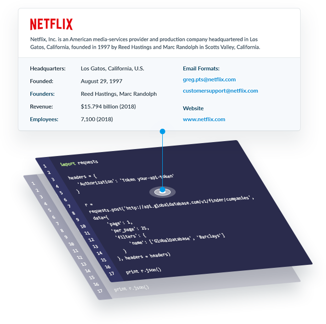 API Domain